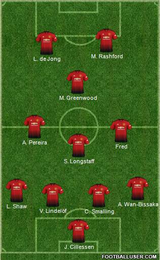 Manchester United Formation 2019
