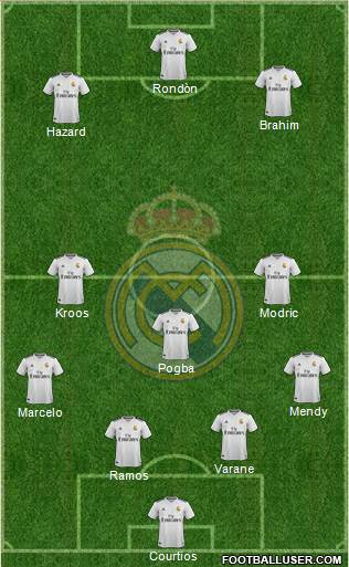 Real Madrid C.F. Formation 2019