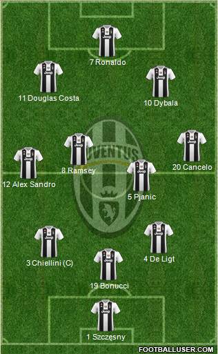 Juventus Formation 2019