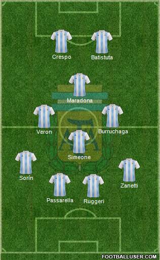 Argentina Formation 2019