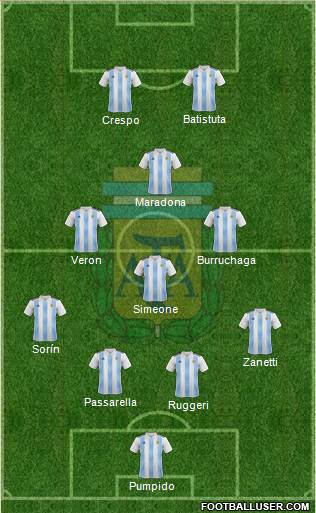 Argentina Formation 2019