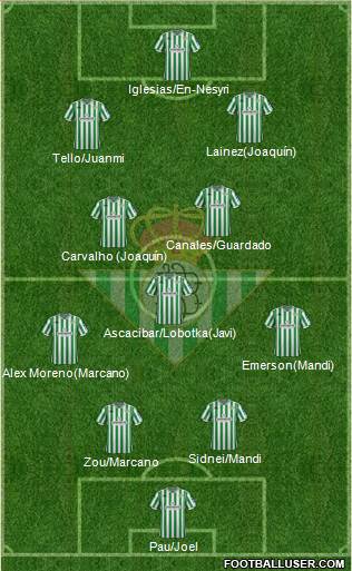 Real Betis B., S.A.D. Formation 2019