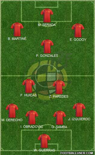 Spain Formation 2019