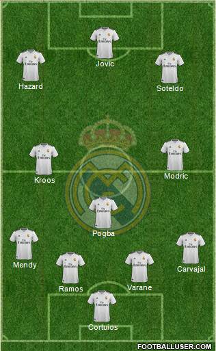 R. Madrid Castilla Formation 2019