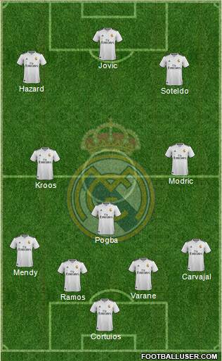 R. Madrid Castilla football formation