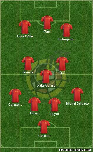 Spain Formation 2019