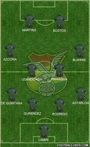 Bolivia Formation 2019