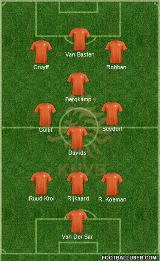 Holland Formation 2019