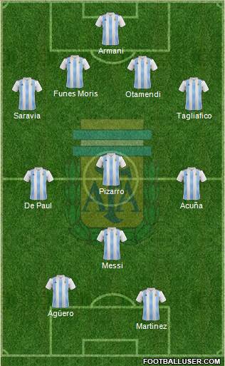 Argentina Formation 2019