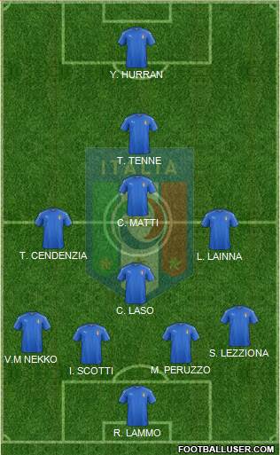 Italy Formation 2019