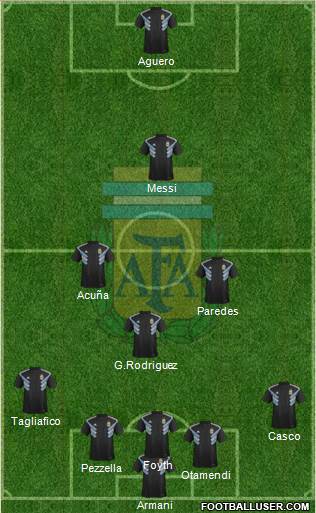 Argentina Formation 2019