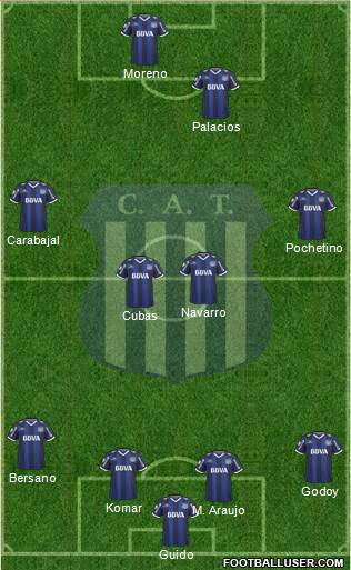 Talleres de Córdoba Formation 2019