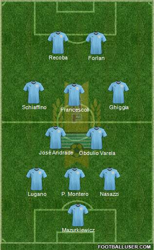 Uruguay Formation 2019