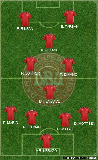 Denmark Formation 2019