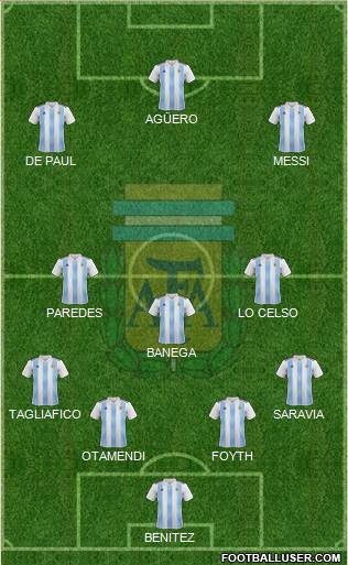 Argentina Formation 2019