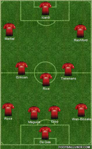 Manchester United Formation 2019