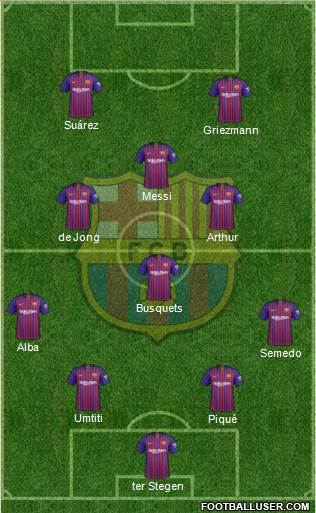 F.C. Barcelona Formation 2019
