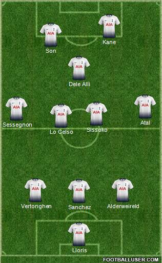 Tottenham Hotspur Formation 2019