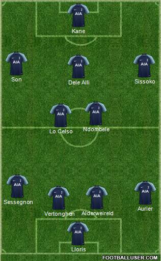 Tottenham Hotspur Formation 2019
