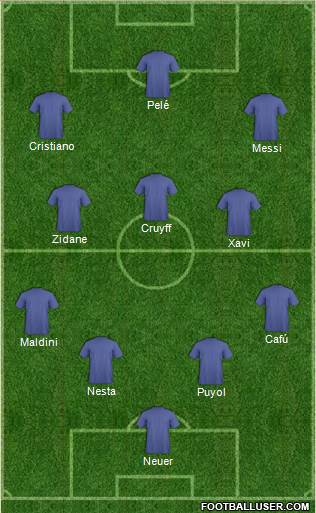 Dream Team Formation 2019