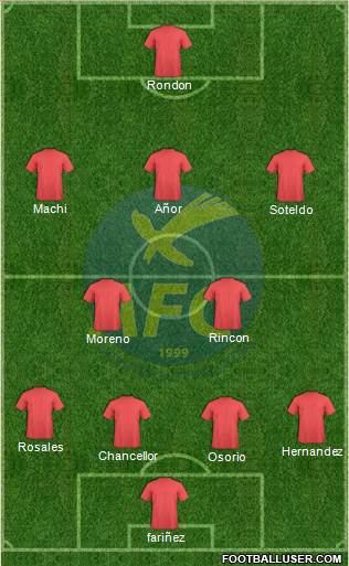 Abrantes Futebol Clube Formation 2019