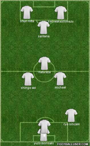 Dream Team Formation 2019