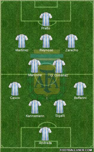 Argentina Formation 2019