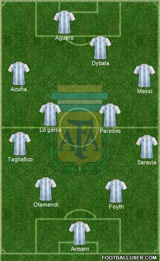Argentina Formation 2019