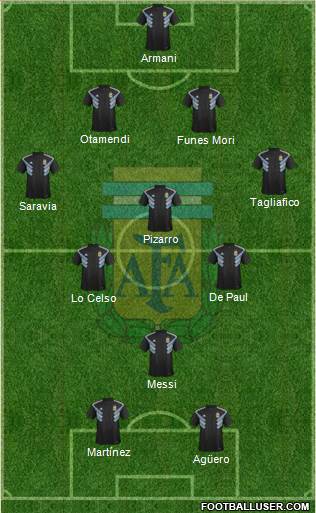 Argentina Formation 2019