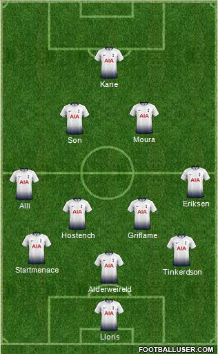 Tottenham Hotspur Formation 2019
