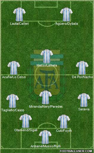 Argentina Formation 2019