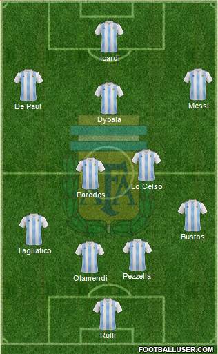 Argentina Formation 2019