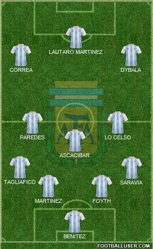 Argentina Formation 2019