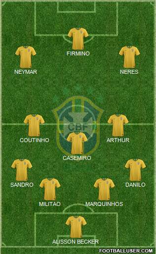 Brazil Formation 2019