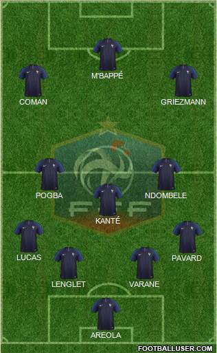 France Formation 2019