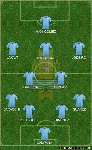 Uruguay Formation 2019
