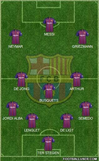 F.C. Barcelona Formation 2019