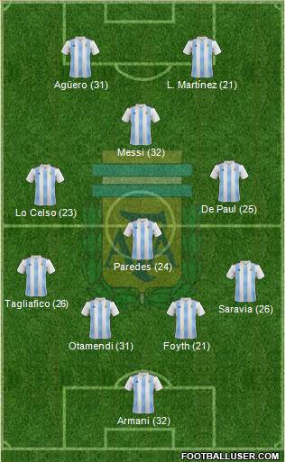 Argentina Formation 2019