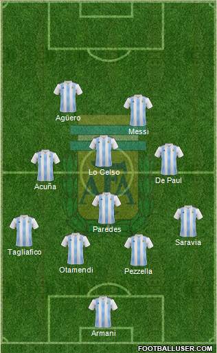 Argentina Formation 2019