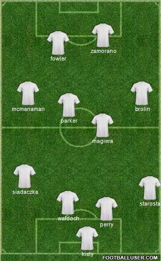 Dream Team Formation 2019