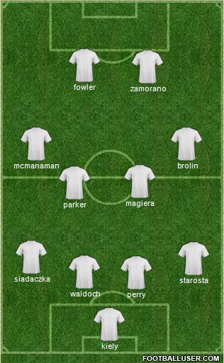 Dream Team Formation 2019