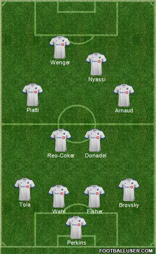Montreal Impact Formation 2019