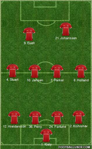 Charlton Athletic Formation 2019