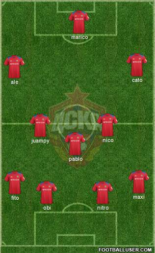 CSKA Moscow football formation