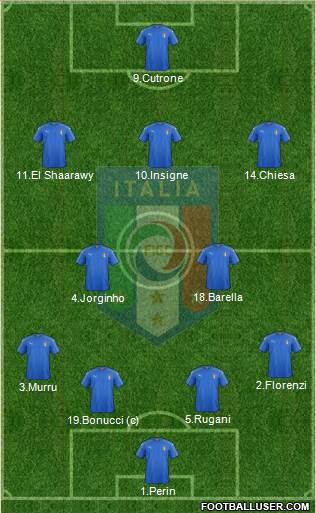 Italy Formation 2019