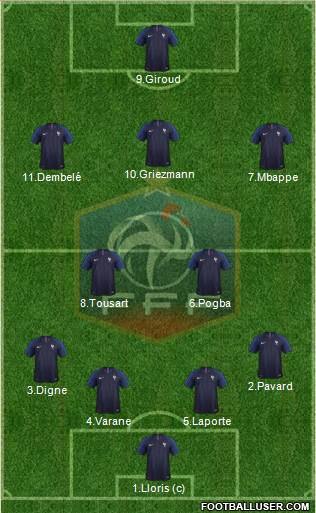 France Formation 2019