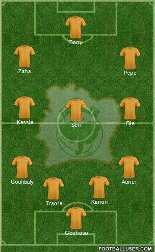 Côte d'Ivoire Formation 2019