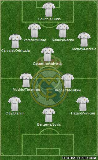 Real Madrid C.F. Formation 2019