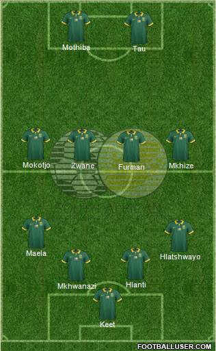 South Africa Formation 2019