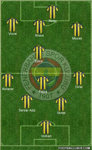 Fenerbahçe SK Formation 2019